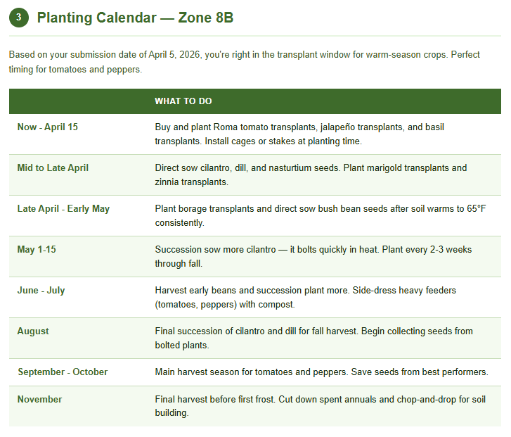 Sample planting calendar from a planting plan
